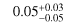 Mathematical equation: $\[0.05_{-0.05}^{+0.03}\]$