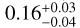 Mathematical equation: $\[0.16_{-0.04}^{+0.03}\]$