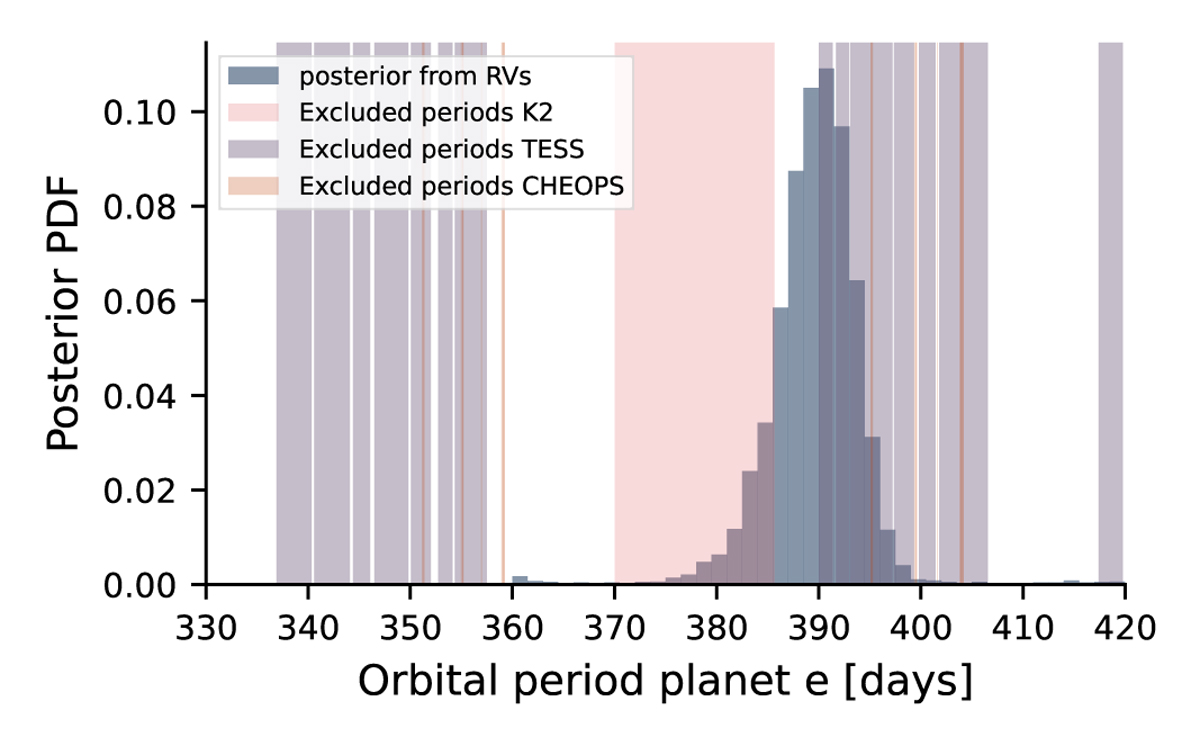 Fig. 10 Refer to the following caption and surrounding text.