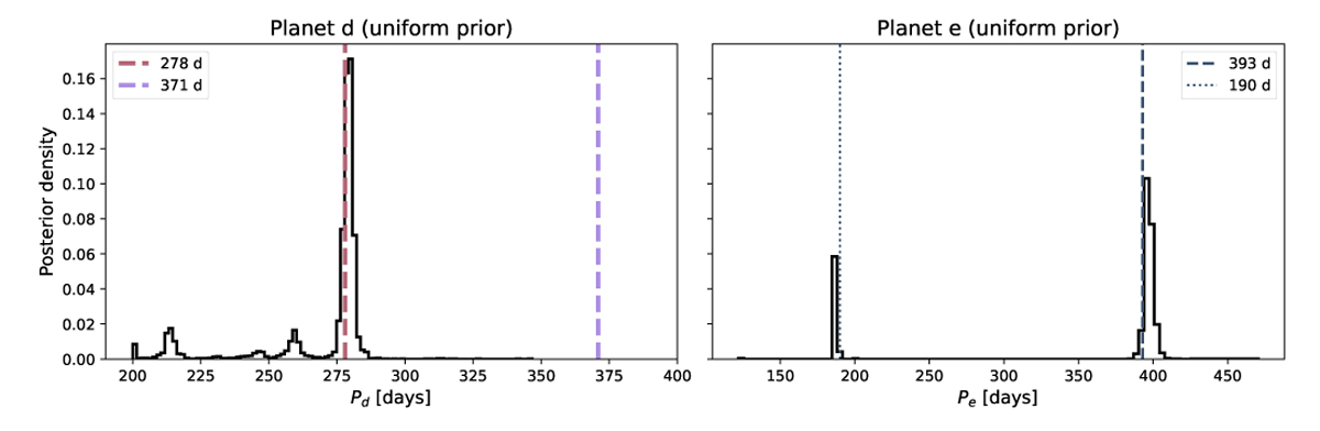 Fig. C.1 Refer to the following caption and surrounding text.