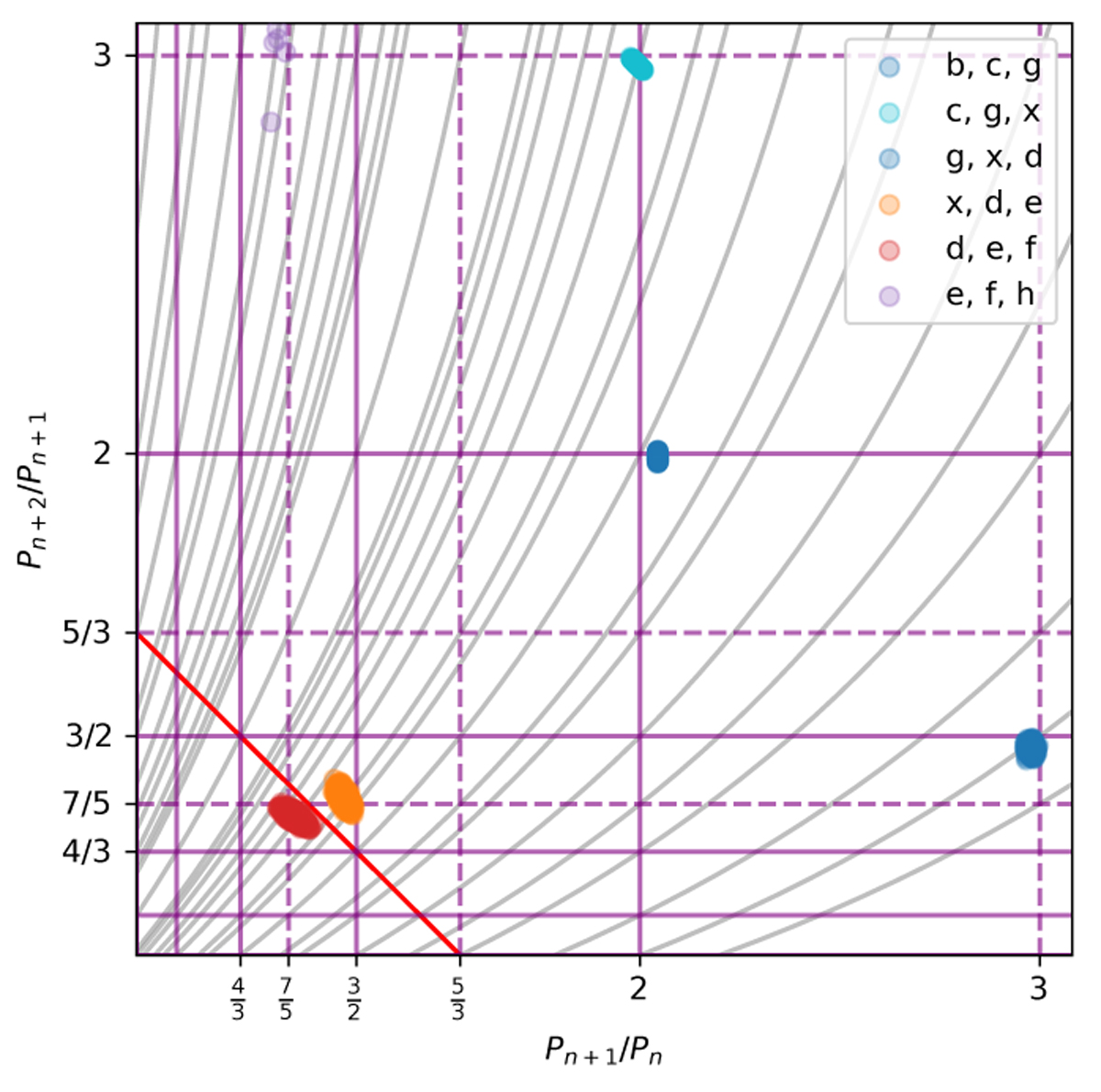 Fig. F.1 Refer to the following caption and surrounding text.