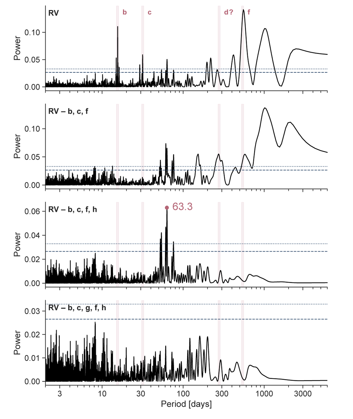 Fig. 2 Refer to the following caption and surrounding text.