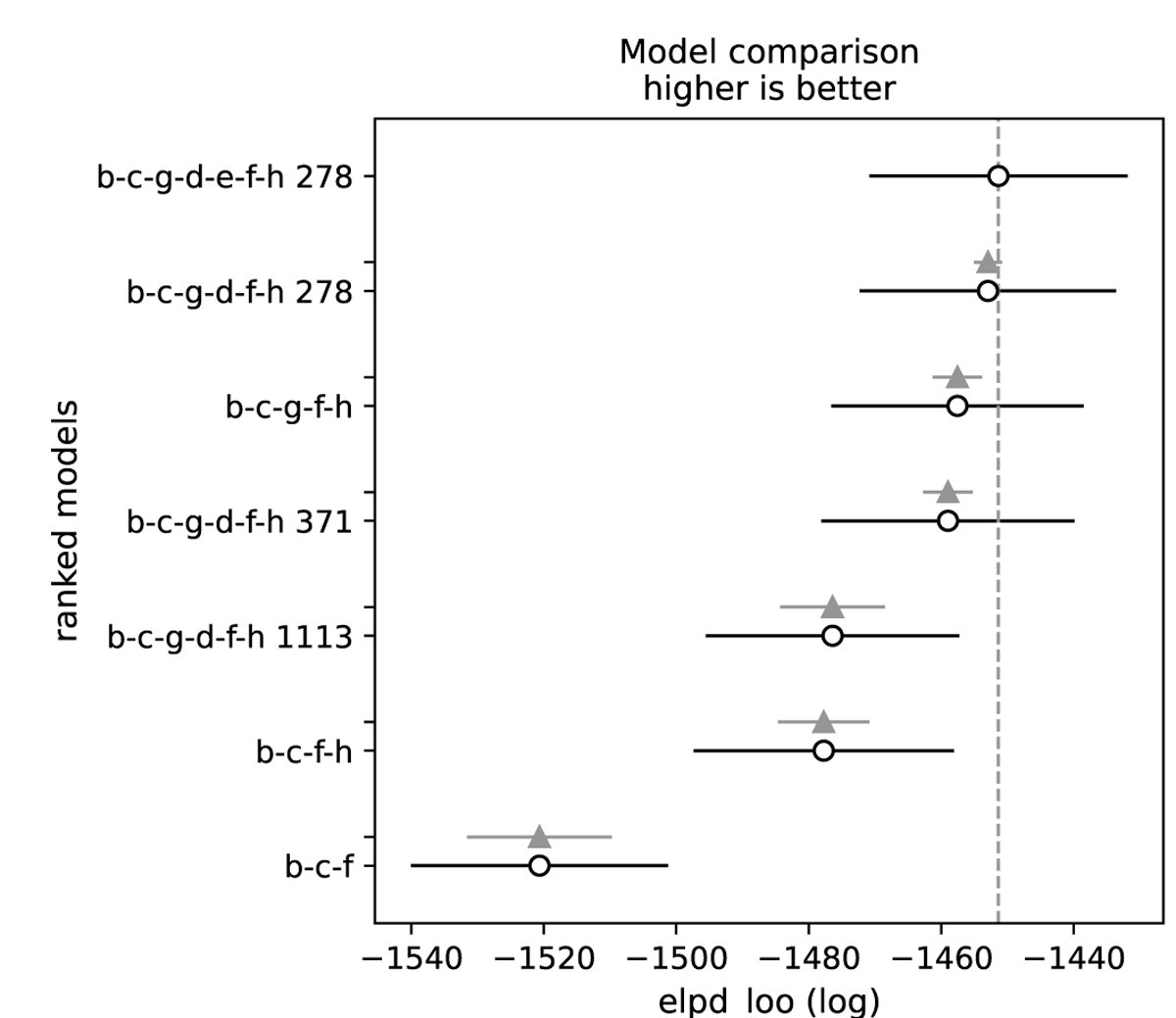 Fig. 4 Refer to the following caption and surrounding text.