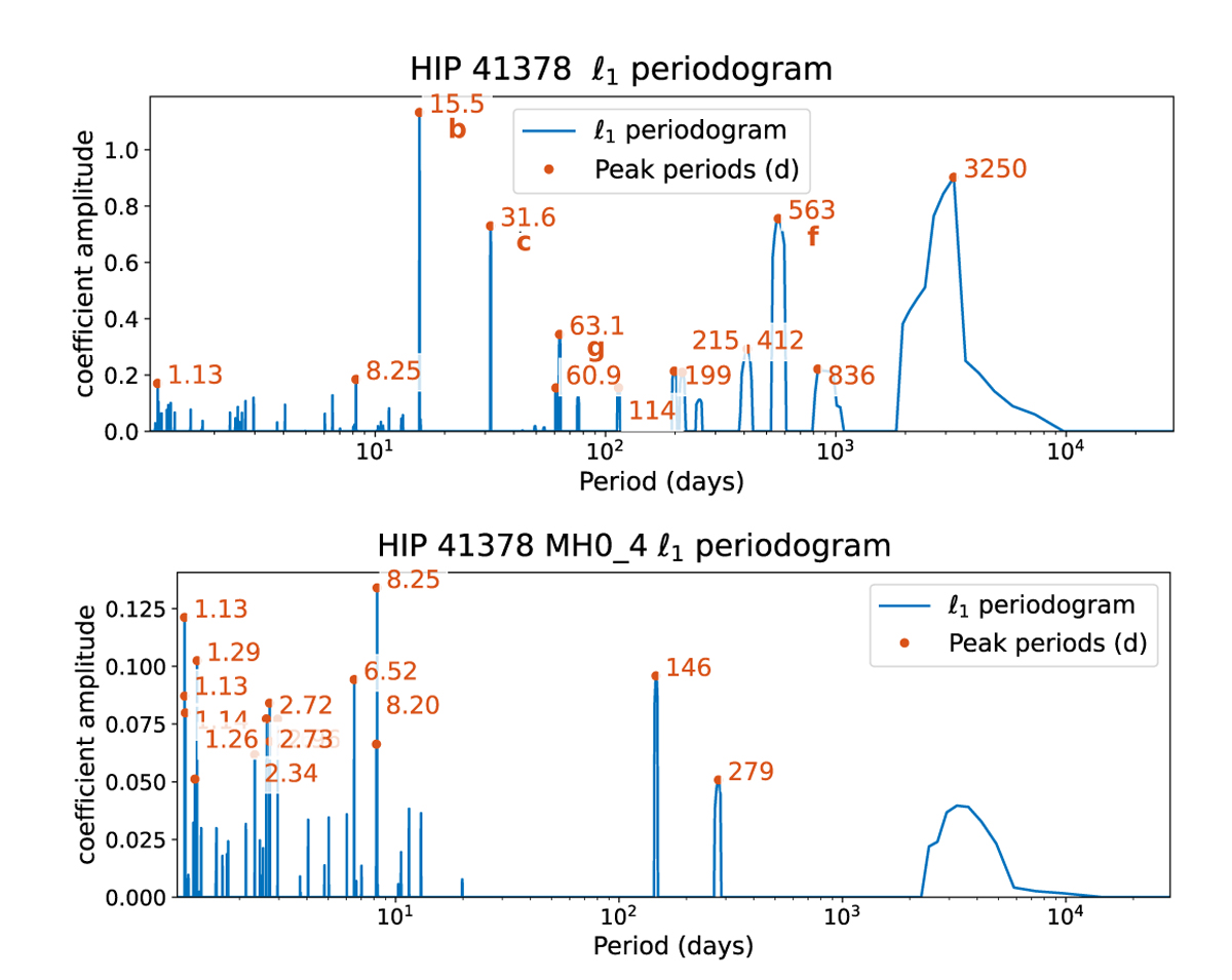 Fig. 5 Refer to the following caption and surrounding text.