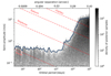 Thumbnail: Fig. 8 Refer to the following caption and surrounding text.