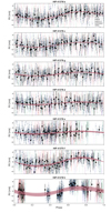 Thumbnail: Fig. 9 Refer to the following caption and surrounding text.