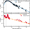 Thumbnail: Fig. 3. Refer to the following caption and surrounding text.