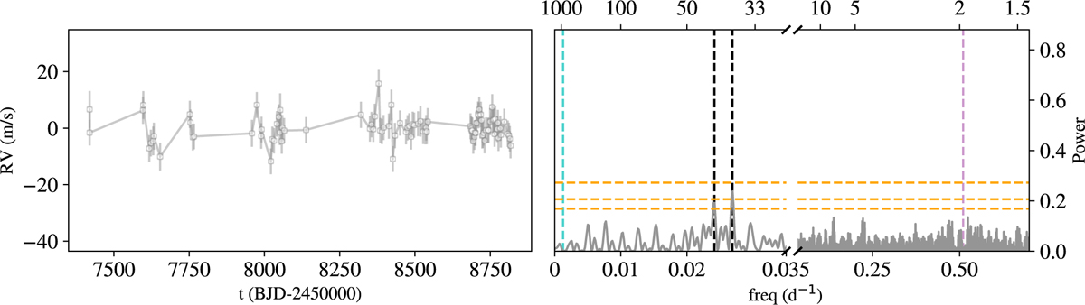 Fig. 14 Refer to the following caption and surrounding text.