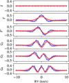 Thumbnail: Fig. 4 Refer to the following caption and surrounding text.