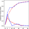Thumbnail: Fig. 5 Refer to the following caption and surrounding text.