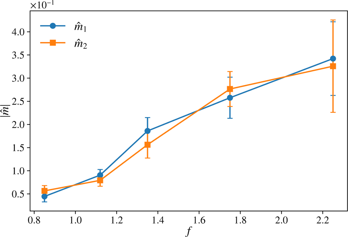 Fig. 9 Refer to the following caption and surrounding text.