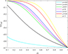 Thumbnail: Fig. 3. Refer to the following caption and surrounding text.
