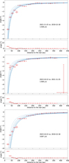 Thumbnail: Fig. 4 Refer to the following caption and surrounding text.