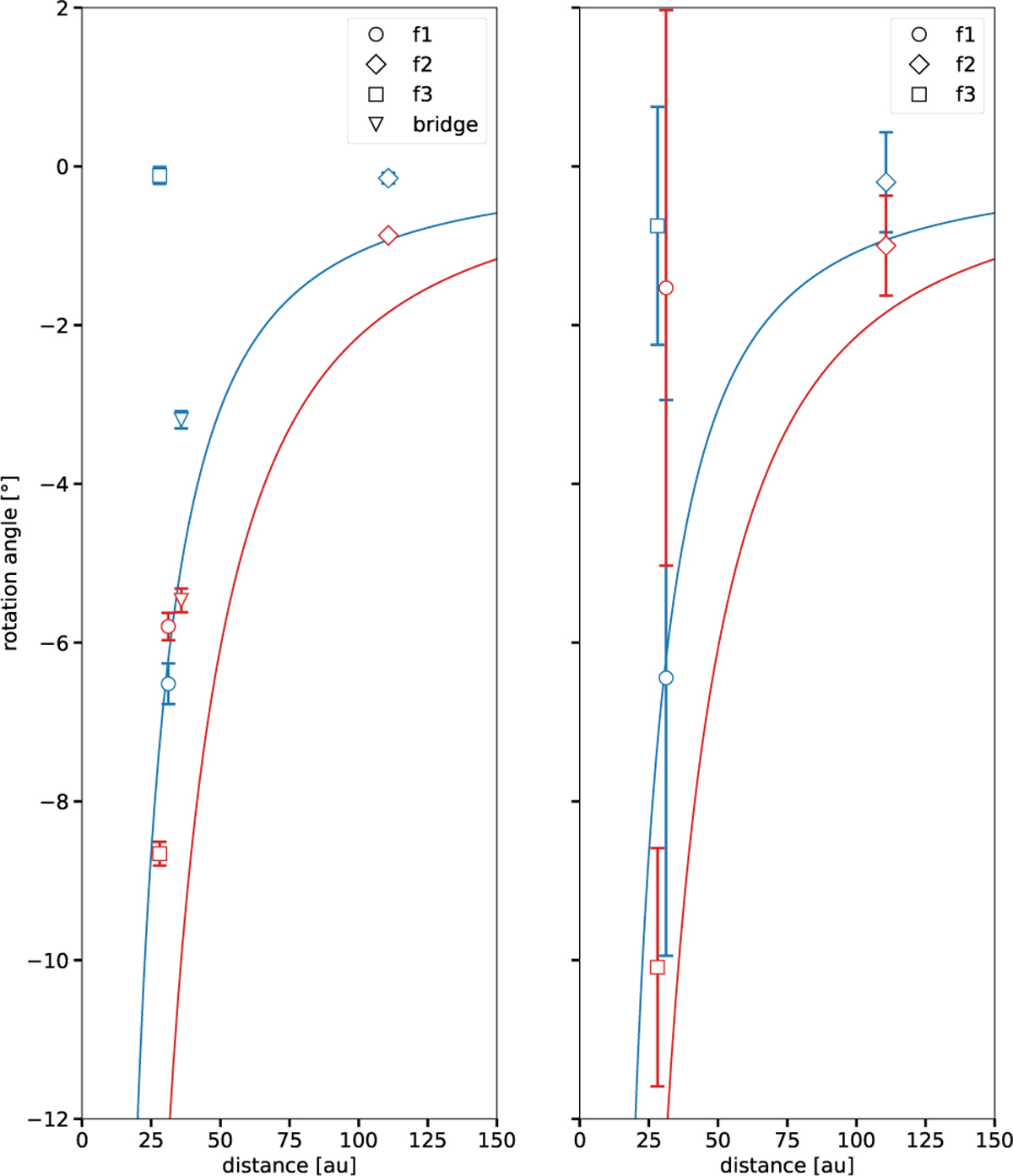 Fig. 5 Refer to the following caption and surrounding text.