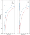 Thumbnail: Fig. 5 Refer to the following caption and surrounding text.