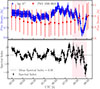 Thumbnail: Fig. 1. Refer to the following caption and surrounding text.