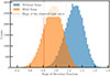 Thumbnail: Fig. B.5. Refer to the following caption and surrounding text.