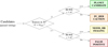 Thumbnail: Fig. 1 Refer to the following caption and surrounding text.