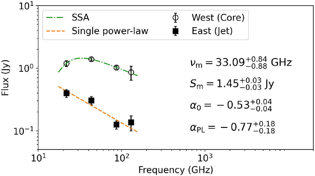 Fig. 2. Refer to the following caption and surrounding text.