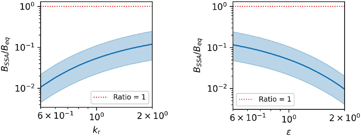 Fig. A.2. Refer to the following caption and surrounding text.