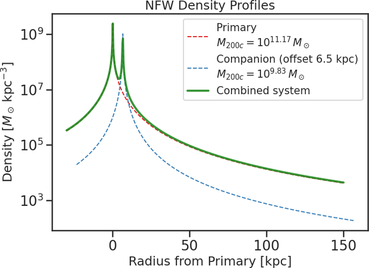 Fig. 4. Refer to the following caption and surrounding text.