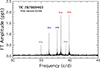 Thumbnail: Fig. 2. Refer to the following caption and surrounding text.