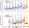 Thumbnail: Fig. 2. Refer to the following caption and surrounding text.