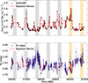 Thumbnail: Fig. 4. Refer to the following caption and surrounding text.