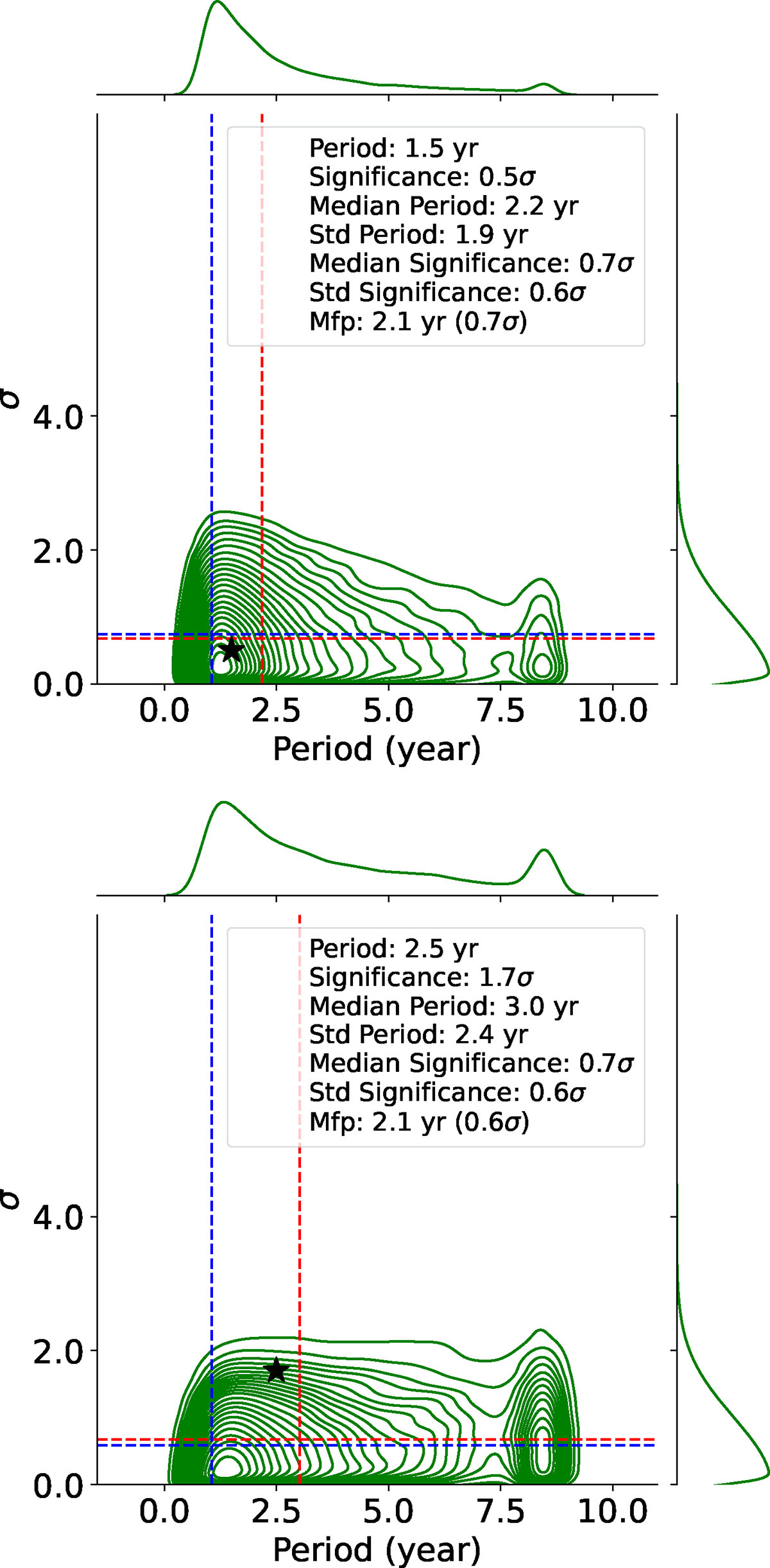 Fig. B.1. Refer to the following caption and surrounding text.