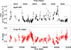 Thumbnail: Fig. B.4. Refer to the following caption and surrounding text.