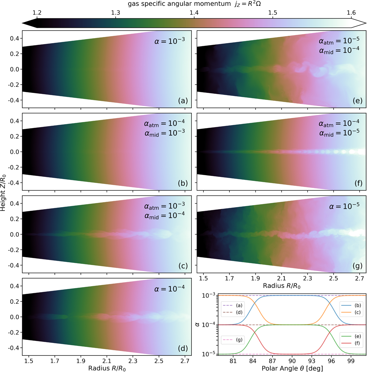 Substructures induced by dust drag in protoplanetary disks | Astronomy ...
