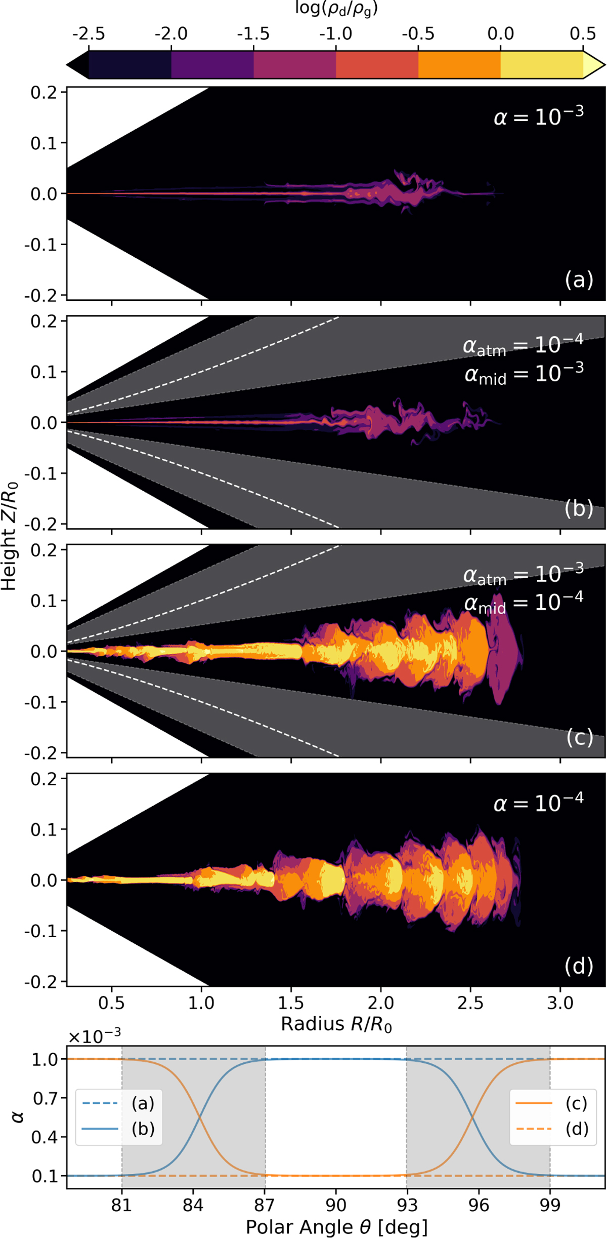 Substructures induced by dust drag in protoplanetary disks | Astronomy ...