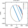 Thumbnail: Fig. 3. Refer to the following caption and surrounding text.