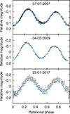 Thumbnail: Fig. A.1. Refer to the following caption and surrounding text.