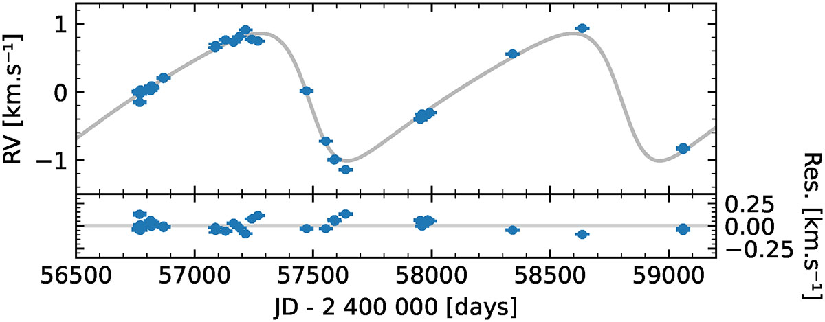 Fig. B.1. Refer to the following caption and surrounding text.