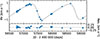 Thumbnail: Fig. B.1. Refer to the following caption and surrounding text.