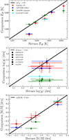 Thumbnail: Fig. 1. Refer to the following caption and surrounding text.