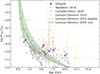 Thumbnail: Fig. 3. Refer to the following caption and surrounding text.