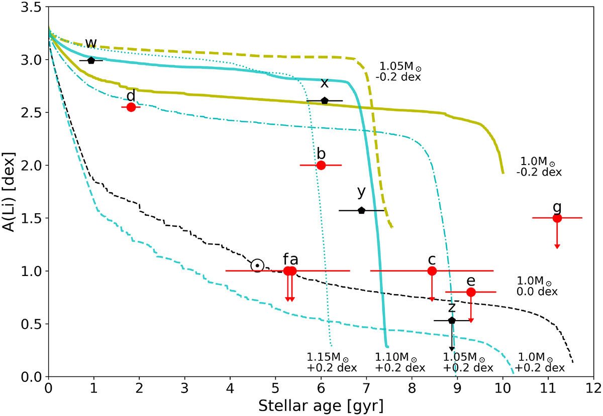 Fig. 4. Refer to the following caption and surrounding text.