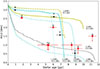 Thumbnail: Fig. 4. Refer to the following caption and surrounding text.