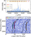 Thumbnail: Fig. A.3. Refer to the following caption and surrounding text.