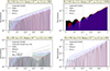 Thumbnail: Fig. 2. Refer to the following caption and surrounding text.