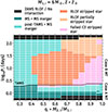 Thumbnail: Fig. 2. Refer to the following caption and surrounding text.