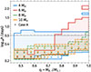 Thumbnail: Fig. 3. Refer to the following caption and surrounding text.