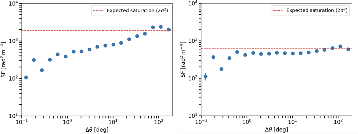 Fig. B.1. Refer to the following caption and surrounding text.