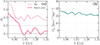 Thumbnail: Fig. 1. Refer to the following caption and surrounding text.
