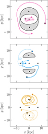 Thumbnail: Fig. A.2. Refer to the following caption and surrounding text.