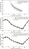 Thumbnail: Fig. 2 Refer to the following caption and surrounding text.