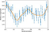 Thumbnail: Fig. A.1. Refer to the following caption and surrounding text.