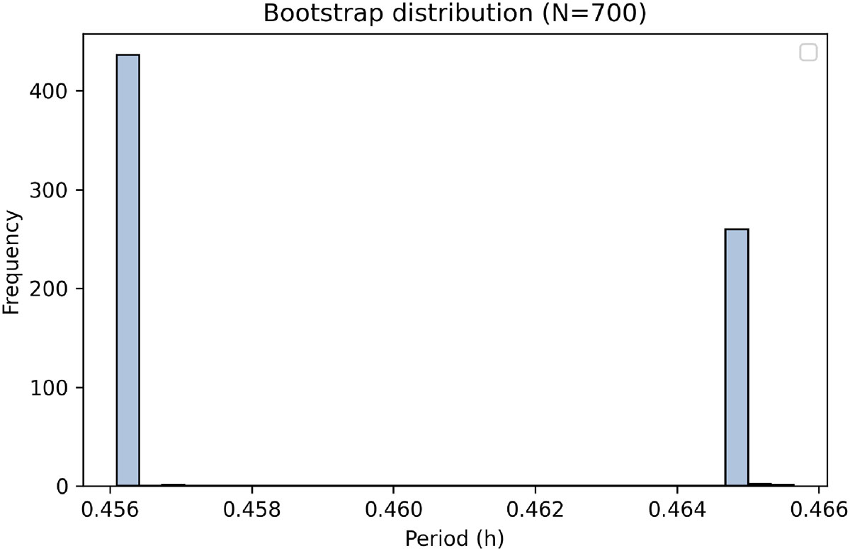 Fig. B.1. Refer to the following caption and surrounding text.